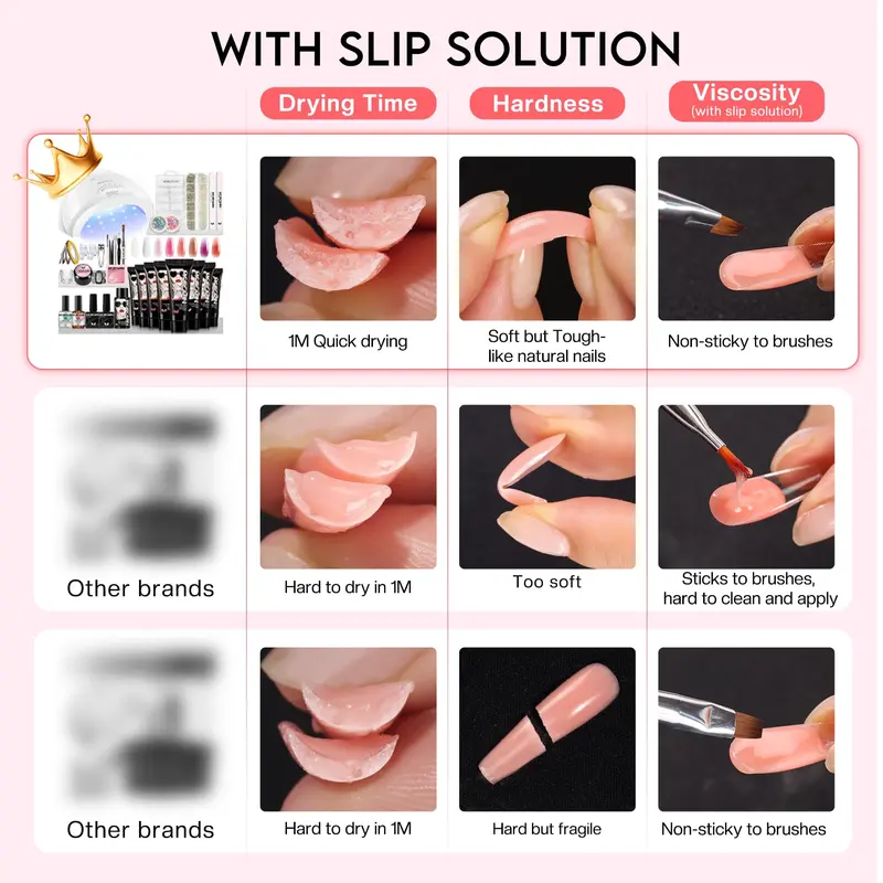 Morovan Poly Gel Nail Kit with LED 48W Nail Lamp Poly Nail Extension Gel 8 Pcs 0.5oz with Other Basic Poly Gel Nail Art Tools Poly Gel Nail Set Nail Art Supplies 7