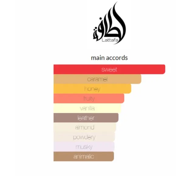 Teriaq by Lattafa Perfumes is a fragrance for women and men. This is a new Teriaq was launched in 2024.  Top notes are Caramel, Bitter Almond, Apricot and Pink Pepper; Honey, Rhubarb, White Flowers and Rose; Vanilla, Leather, Musk, Vetiver and Labdanum. 1