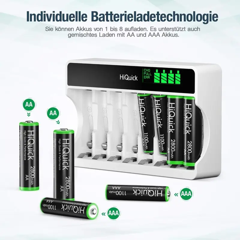 8-slot AA AAA LCD Battery Charger, 5V 2A Fast Charging Function, Type C and Micro USB Input, with 4 x 2800mAh AA and 4 x 1100mAh AAA NI-MH Rechargeable Batteries, Battery and Charger Set 1
