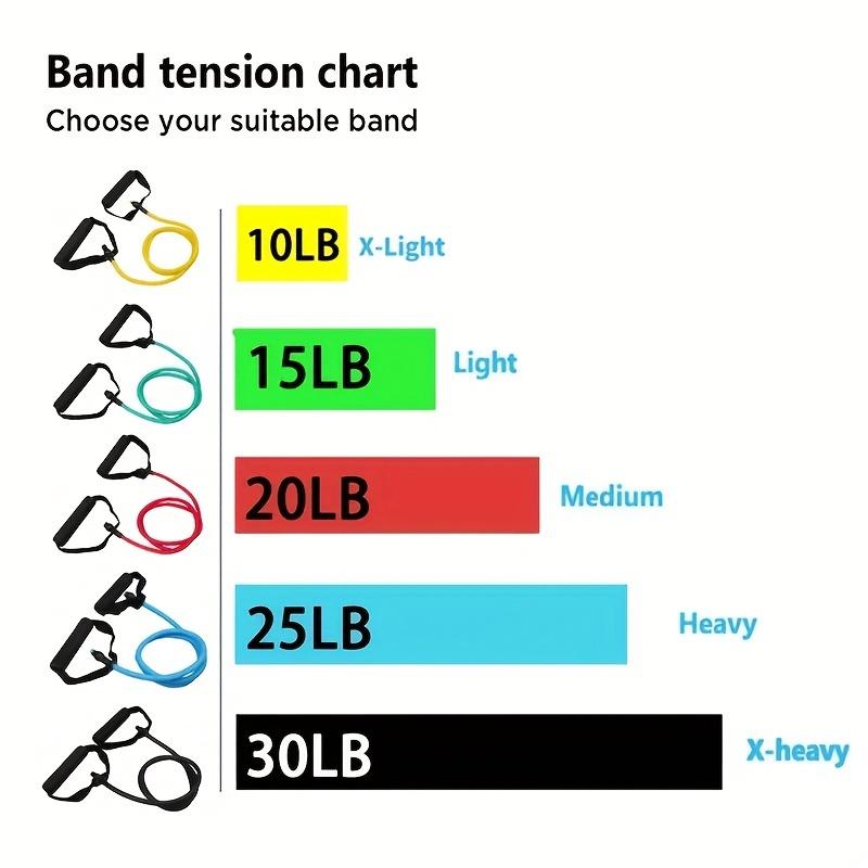 Product Introduction of 1pc 5-Level Resistance Bands with Handles for Home Workouts and Strength Training - Perfect for Yoga, Pilates, and Boxing 4