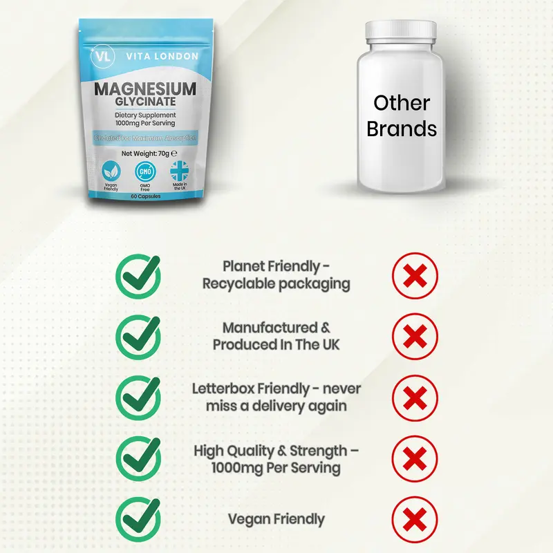 Magnesium Glycinate - 1000mg - 3 Months Supply - 180 Capsules - High Strength - Chelated - Capsules (Not Tablets, Gummies Or Powder) - Vegan Gluten Free GMO Free - Vita London - Biglycinate Essentials Wellness Supplements Vitamins Men Women Spring Winter 6