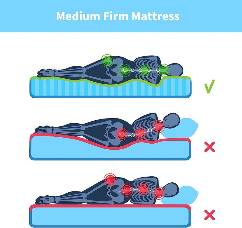 Mattress 6.29 inch/16 cm Memory Foam with Anti Mite Breathable Knitted Removable Zipper Cover Medium Soft 5