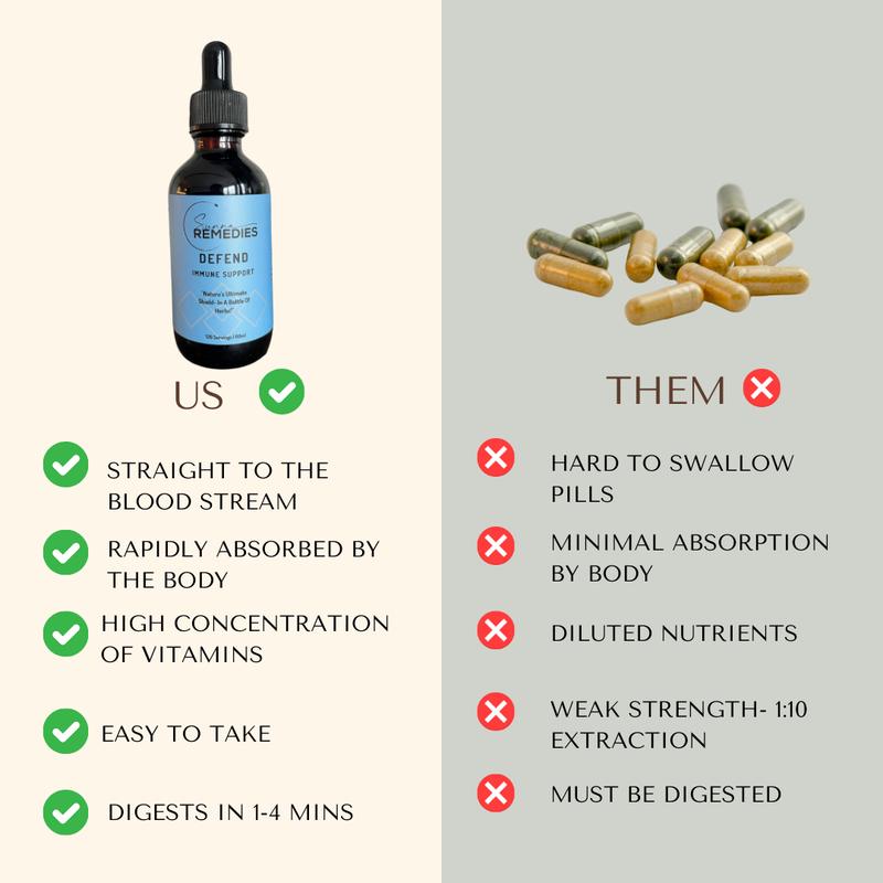 Defend Immune Support Tincture- "Natures Ultimate Shield- In A Bottle Of Herbs" 3