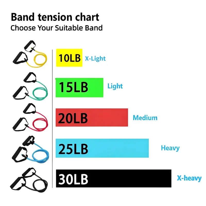 Resistance Bands With Handles for Home Gym Workouts 1