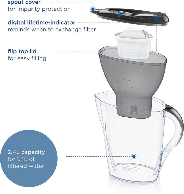 BRITA Marella Water Filter Jug Graphite (2.4L) Starter Pack incl. 3x MAXTRA PRO All-in-1 cartridge - fridge-fitting jug with digital LTI and Flip-Lid - now in sustainable Smart Box packaging 1