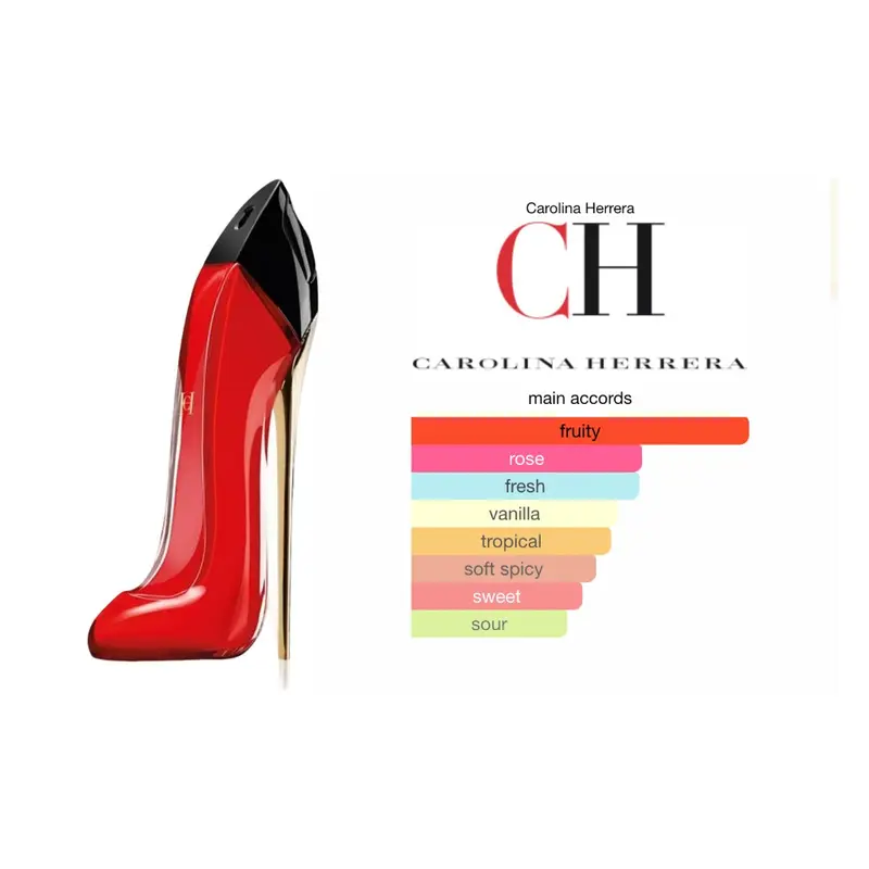 Carolina Herrera GoodGirl Perfume Set Samples-1.5/3/5/10ml 6