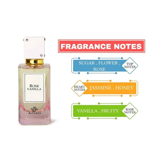 Rose Vanilla EDP (100ml) 4