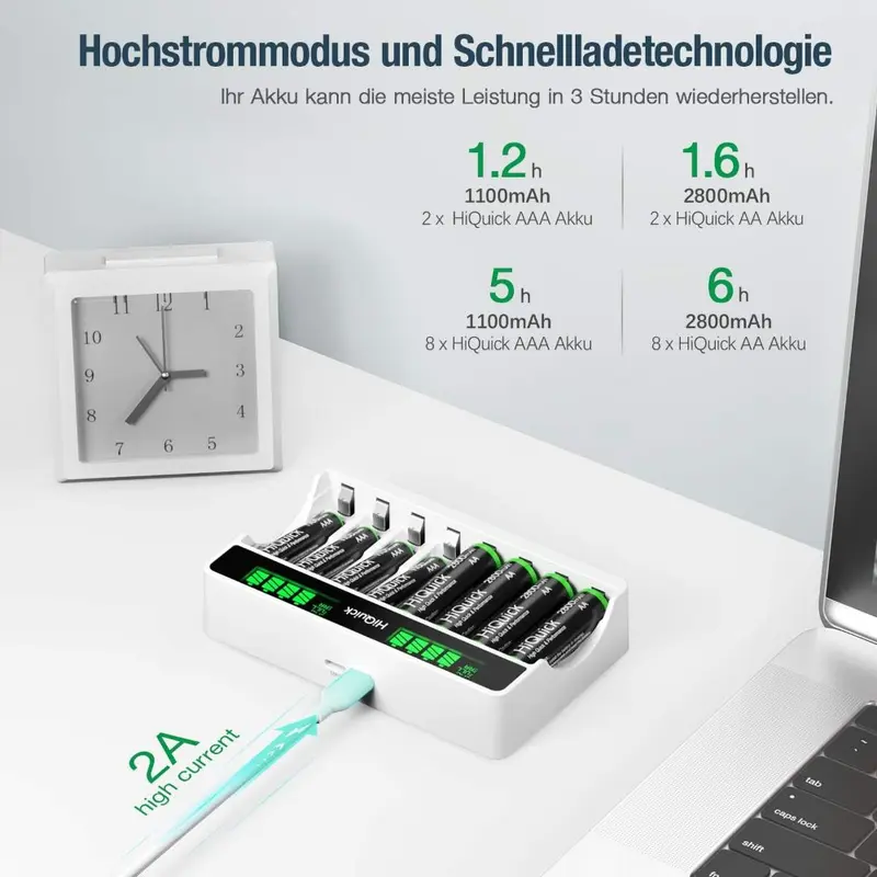 8-slot AA AAA LCD Battery Charger, 5V 2A Fast Charging Function, Type C and Micro USB Input, with 4 x 2800mAh AA and 4 x 1100mAh AAA NI-MH Rechargeable Batteries, Battery and Charger Set 4