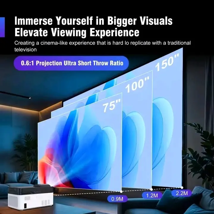 Magcubic Ultra Short Throw HY450 Projector with 8K Resolution, 4K, 1080P, 900ANSI BT5.4, Electronic Focus, WiFi6, and Allwinner H716 Voice - Audio small affordable Device Connection 2