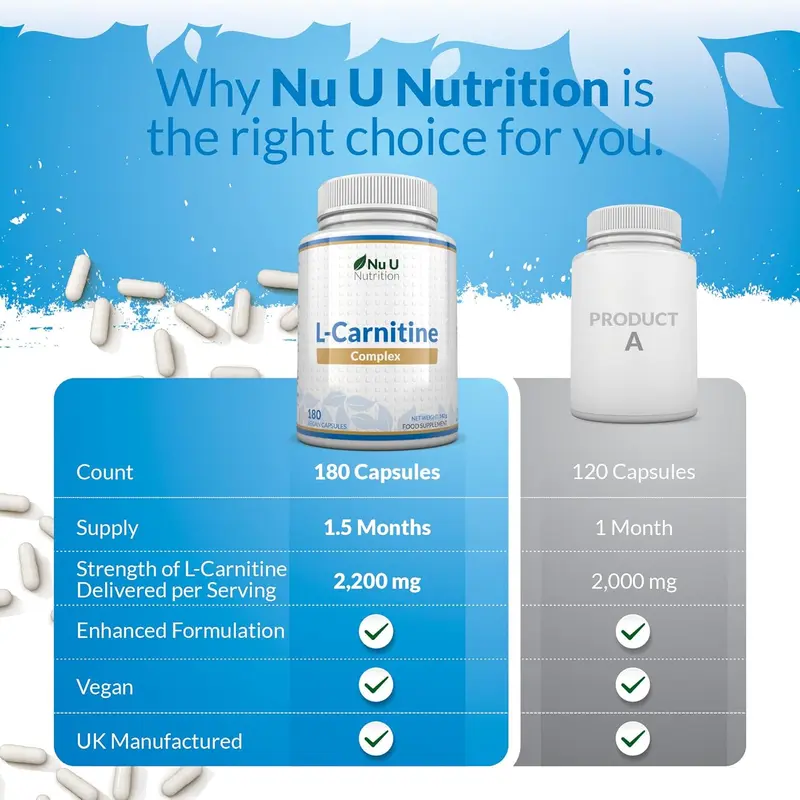 L-Carnitine Complex 2200mg - 180 High Strength Vegan Capsules - with Riboflavin, Biotin, Chromium, Vitamin D, B3 & B6 - L Carnitine Tartrate Supplement - Made in The UK - Nu U Nutrition 4