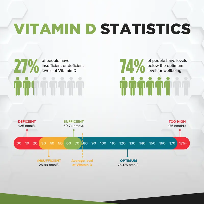 Vitamin D3 and K2 MK7 Tablets - 3rd Party Tested Dietary Supplement 1