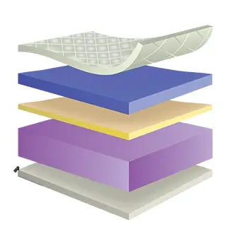 New York Reflex Foam Gel Mattress 3