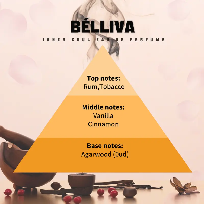 BELLIVA Unisex Eau de Parfum Spray 50ml, Arabian Scent for Men & Women Both,Long-Lasting Fragrance with Bergamot, Rose, Agarwood notes,Arabian Scent, Oud, Vanilla 8
