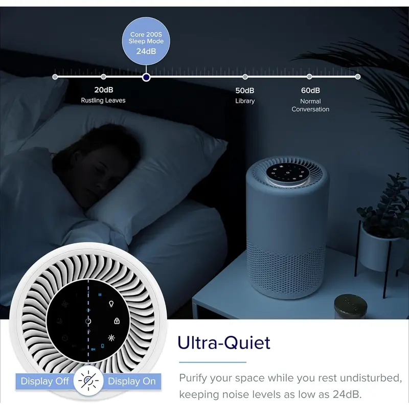 Smart Air Purifier for Bedroom 70m², CADR 170m³/h, Alexa & APP Control with Timer, HEPA Filter with 24dB Quiet Sleep Mode, Air Frenshener, Remove Allergens for Dust Odor Pollen Smoke, Core 200S.Plus A Complimentary Gift 2