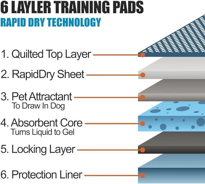 Bargain Factory - Pet Potty Training Pads for Dogs Puppy Pads - 5 Layers Super-Absorbent Waterproof - 56 x 56 cm - Disposable Puppy Pee Pads (Pack of100) pet  pad pet  pad 1