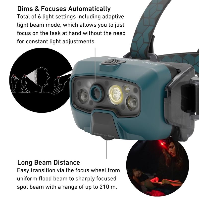 HF8R CORE Rechargeable Head Torch 4