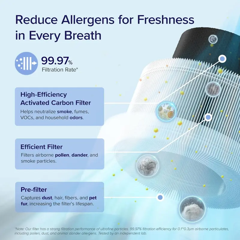Smart Air Purifier for Bedroom 70m², CADR 170m³/h, Alexa & APP Control with Timer, HEPA Filter with 24dB Quiet Sleep Mode, Air Frenshener, Remove Allergens for Dust Odor Pollen Smoke, Core 200S.Plus A Complimentary Gift 5