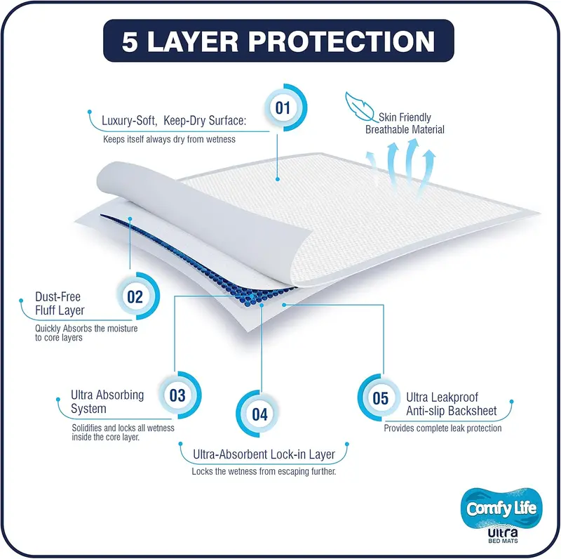 Ultra Bed Mats - Premium Luxury Disposable Incontinence Bed Pads - 75 x 90 cms - Large Sheets 2