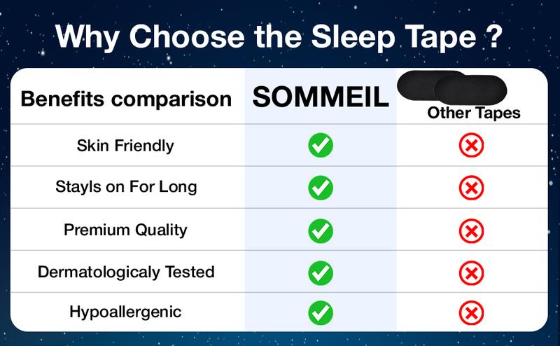 Product Introduction of Sommeil Mouth Tape - Gentle Mouth Sleep Tape for Better Sleeping & Oral Health - 30 Pcs 5