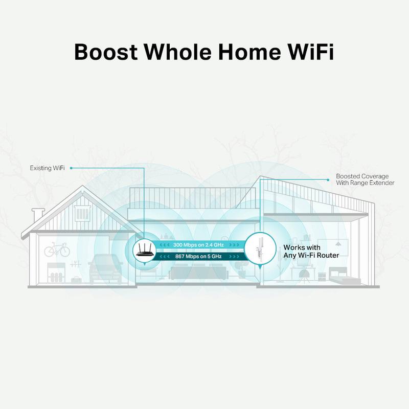 TP-Link AC1200 Mesh Wi-Fi Range Extender 4