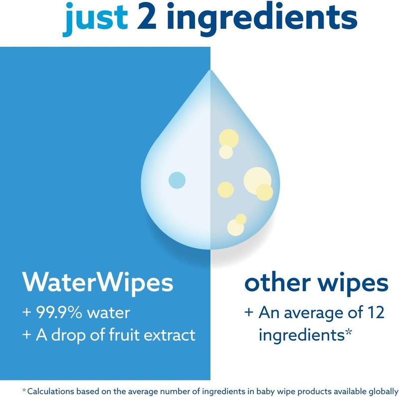Product Introduction of WaterWipes Plastic-Free Original Baby Wipes, 360 Count (6 packs), 99.9% Water Based Wipes, Unscented for Sensitive Skin 5