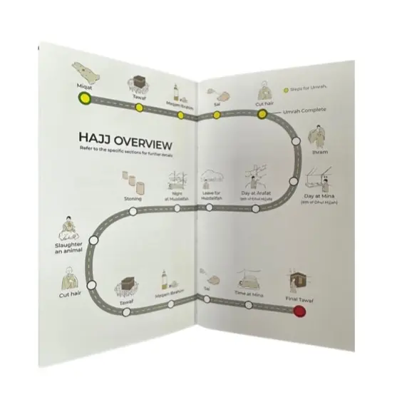 AN ILLUSTRATED STEP BY STEP GUIDE ON HOW TO PERFORM HAJJ & UMRAH 6