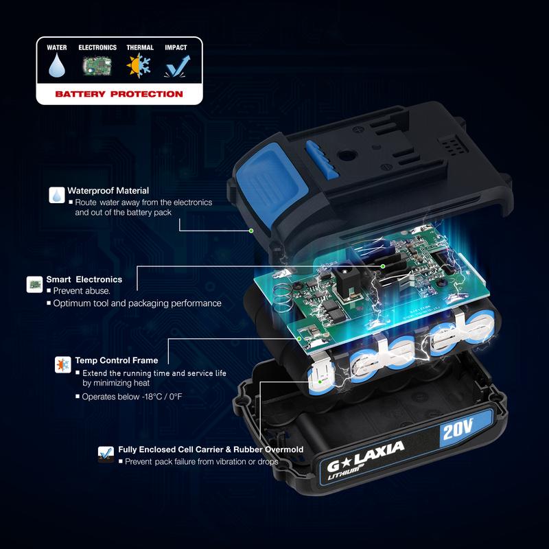 Product Introduction of Rechargeable Impact Driver 20V, Yunirvana Variable Speed (0-2800RPM) Cordless Impact Driver with 6Pcs Screwdriver bits,1.3Ah Battery and Charger，Suitable for Tightening Screws 18