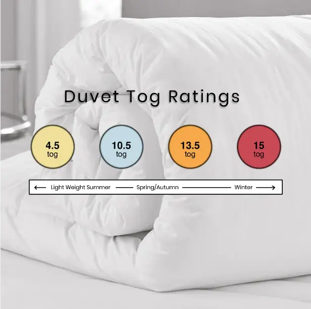 Polypropylene Luxury Anti Allergy Super Soft Warm Cosy Duvet - Available in All Tog Sizes 1