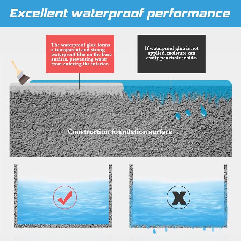 Transparent Waterproof Coating Agent for Indoor and Outdoor Joints, Cracks and Leaks - Super Strong Waterproof Insulation Sealant 2