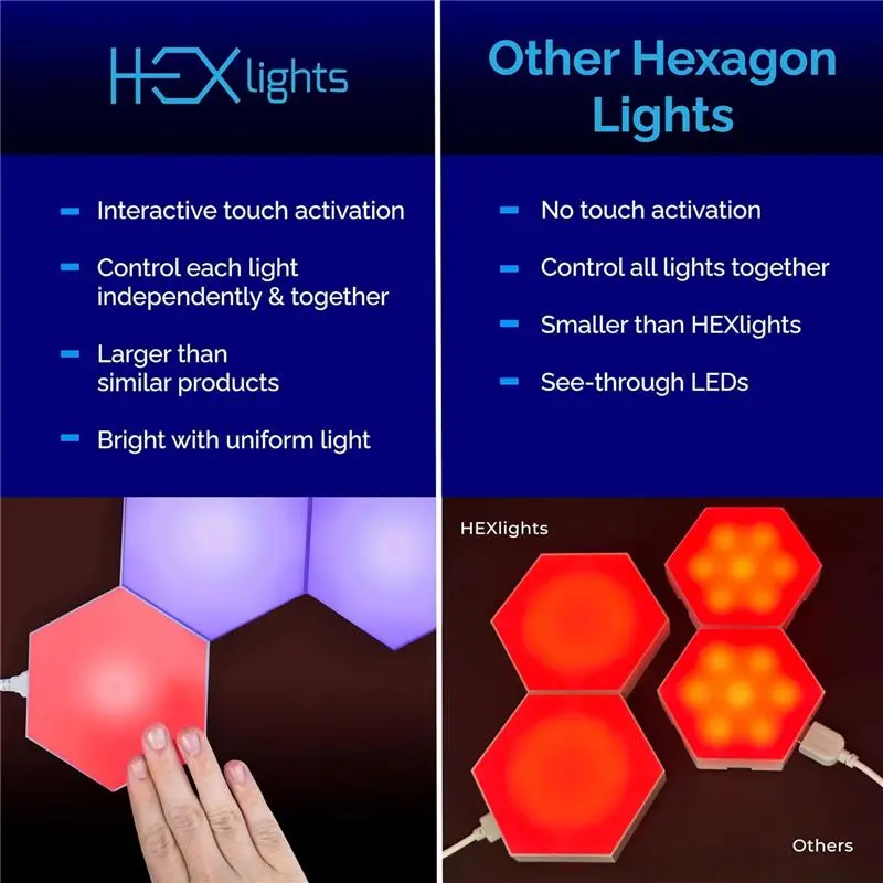 Sensory Lights, Tap Tap & Remote Control Hexagon LED Lights — 13 Colors, 7pk, Elevate Your Space With These Premium Hexagon Wall Panels — Great for Sensory Room & Gaming Lights For Bedroom 4