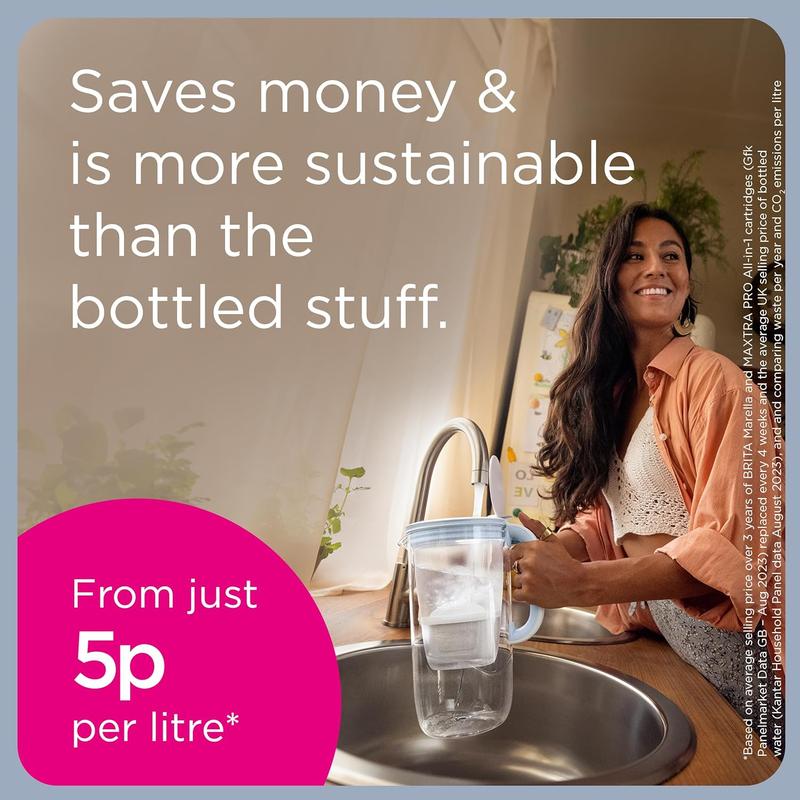 BRITA MAXTRA PRO All-in-1 Water Filter Cartridge 6 Pack (New) - Original BRITA Refill reducing impurities, Chlorine, PFAS, pesticides and limescale for tap Water with Better Taste 1