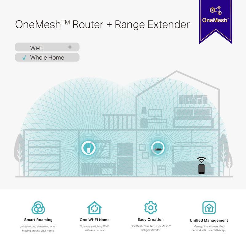 TP-Link AC1200 Mesh Wi-Fi Range Extender 6