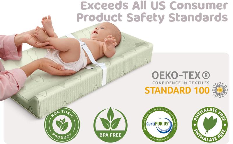 Product Introduction of Baby Changing Pad Waterproof Cotton Contoured Diaper Changing Pad for Dresser by Sleepah – Breathable &amp; Washable Cover – Three-Sided Change Pad with Certipur Certified Foam (Green) 2
