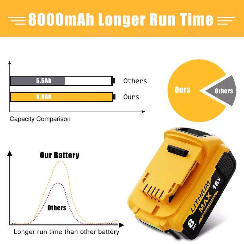 DEWALT DCB182 18V 8.0Ah XR Li-ion Slide Battery for Power Tools 3