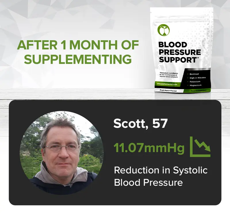 Blood Pressure Support 2
