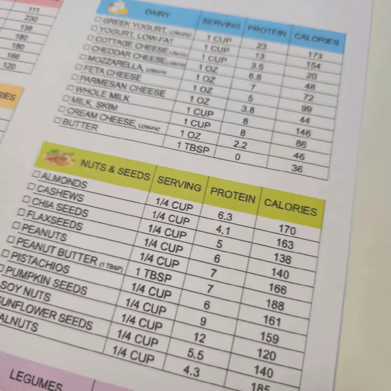 High Protein Low Carb Keto Food Chart | A4 Poster Guide for Muscle Building & Weight Loss 4