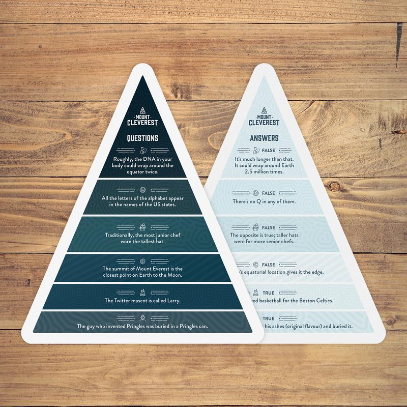 MOUNT CLEVEREST - Original Edition | Gift or Stocking Filler | True or False Trivia Game | Fun Family Card Game for Adults & Kids | Party Games for Kids Birthday | Travel Games 3