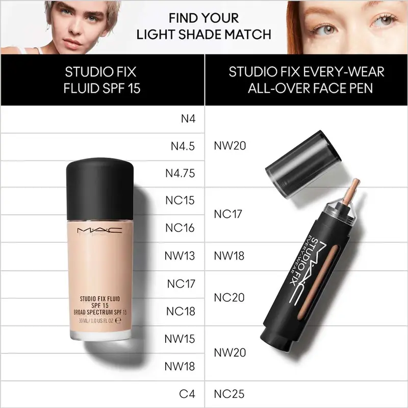 MAC Studio Fix Every-Wear All-Over Face Pen 12ml 8