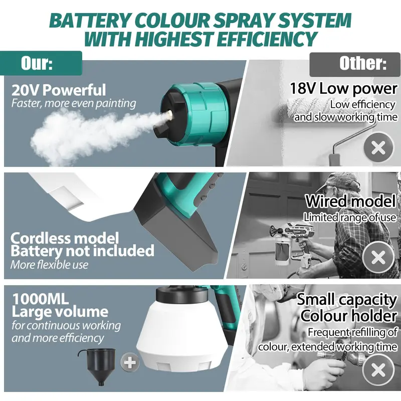 (body only)Cordless Paint Sprayer Compatible with Makita 18V Battery, 1000ml Fence Paint Sprayer with 3 Nozzles, Cordless Spray Gun Paint Sprayers for Painting Walls Ceilings Furniture Garden Fence 4