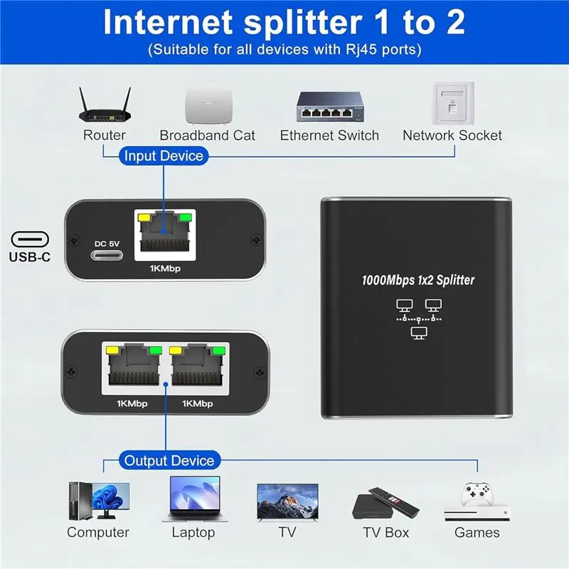 Ethernet Splitter 1 to 2, Gigabit Ethernet Network Switch, 1000Mbps RJ45 Internet Splitter Network Splitter with USB-C Power Cable for Computer, Laptop, Hub, Switch, Router, Set-Top Box, Model: LAN Splitter 1 à 2 2