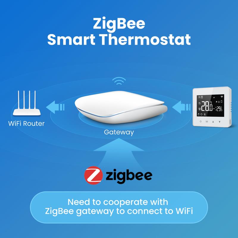 AVATTO Tuya WiFi/ZigBee Smart Thermostat,Low Power Battery Water Gas Boiler Temperature Controller For Alexa Google Home Alice 8
