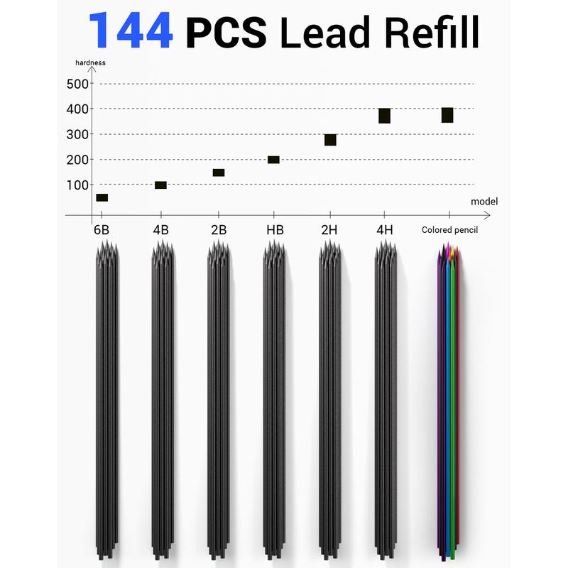 Nicpro 2mm Metal Mechanical Pencil Set with Case, 3PCS Lead Pencil Holder 2.0 mm with 144PCS Lead Refills (4H 2H HB 2B 4B 6B Color), Eraser, Sharpener for Drafting Writing Drawing Sketching 6