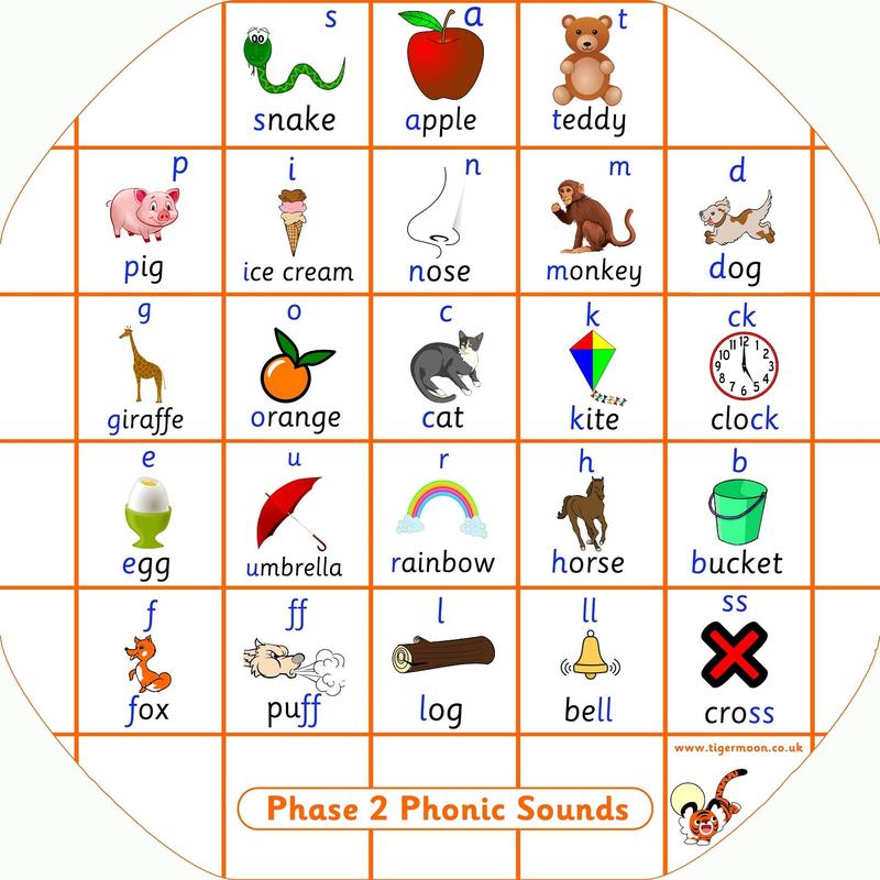 Phase 2 Phonics Tuff Tray Mat 0