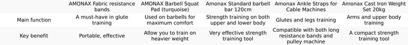 Product Introduction of Glute Training Set Pink (Barbell Pad, Fabric Resistance Band, Ankle Straps) 107