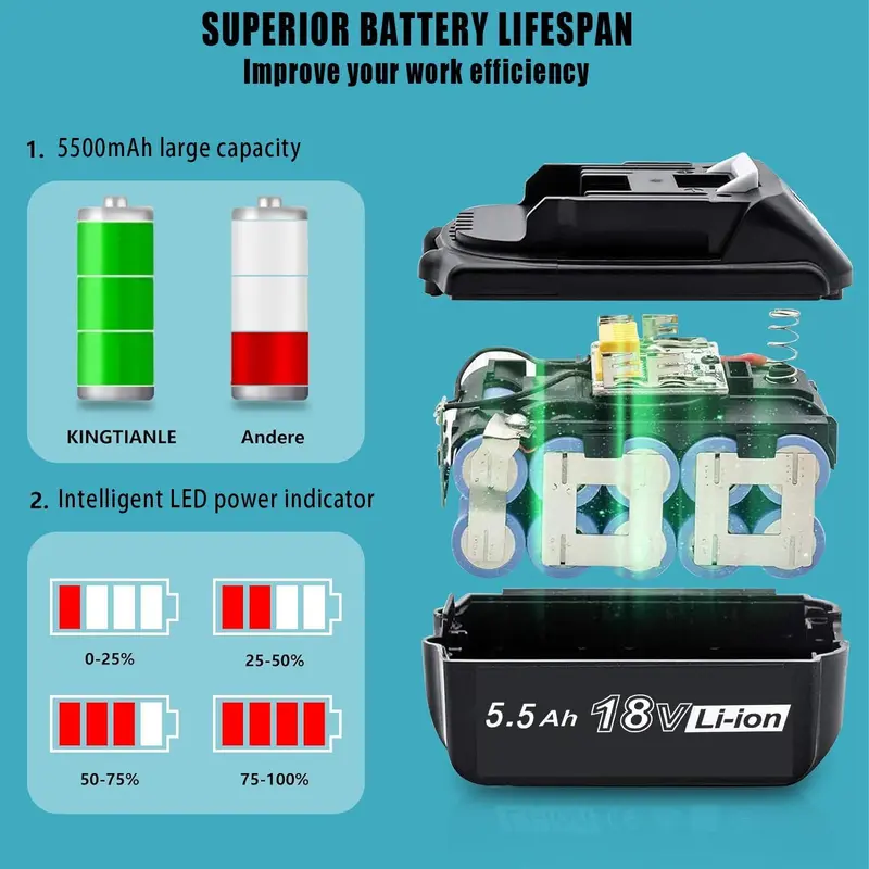 1/2 Packs Battery Replacement for 18V Makita Battery 8.0Ah, BL1850B BL1860B for Power tool DHP481Z, DHP458Z, DRT50ZJ, DSP600ZJ, DGA454Z, DJR187Z LXT-400 with LED Indicator Tool battery 7
