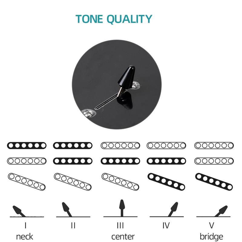 Glarry GST Electric Guitar Kit – Stylish Blue Guitar with Black Pickguard, Complete Set for Beginners & Professionals 4