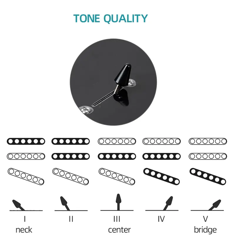 Glarry GST Electric Guitar Kit – Stylish Blue Guitar with Black Pickguard, Complete Set for Beginners & Professionals 4