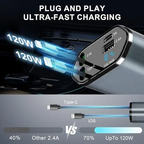4 in 1 Retractable Car Charger, Type-C Cable Fast Charging Up To 66W, Car Phone Charger with Voltage Display for iPhone 15/14/13/12 Pro Max, iPad, Samsung, Electronic 6