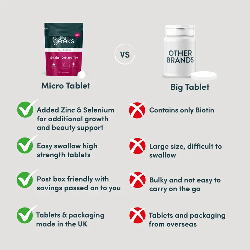 Biotin Growth + By Nutrition Geeks - LIVE 5