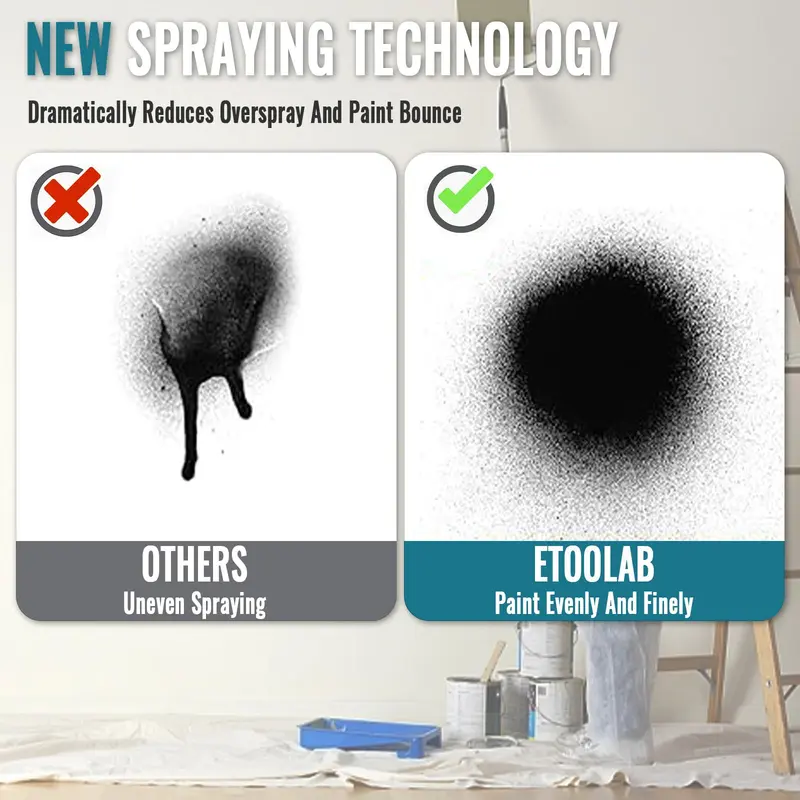 (body only)Cordless Paint Sprayer Compatible with Makita 18V Battery, 1000ml Fence Paint Sprayer with 3 Nozzles, Cordless Spray Gun Paint Sprayers for Painting Walls Ceilings Furniture Garden Fence 3